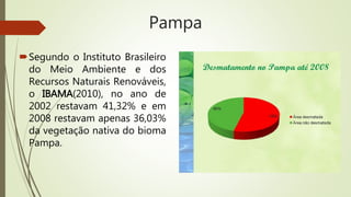 Pampa
Segundo o Instituto Brasileiro
do Meio Ambiente e dos
Recursos Naturais Renováveis,
o IBAMA(2010), no ano de
2002 restavam 41,32% e em
2008 restavam apenas 36,03%
da vegetação nativa do bioma
Pampa.
 