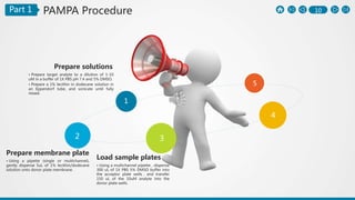 10Part 1
Load sample plates
• Using a multichannel pipette , dispense
300 uL of 1X PBS 5% DMSO buffer into
the acceptor plate wells，and transfer
150 uL of the 10uM analyte into the
donor plate wells.
PAMPA Procedure
Prepare membrane plate
• Using a pipette (single or multichannel),
gently dispense 5uL of 1% lecithin/dodecane
solution onto donor plate membrane.
Prepare solutions
• Prepare target analyte to a dilution of 1-10
uM in a buffer of 1X PBS pH 7.4 and 5% DMSO.
• Prepare a 1% lecithin in dodecane solution in
an Eppendorf tube, and sonicate until fully
mixed.
1
2 3
4
5
 