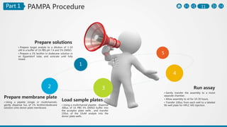 11Part 1
Run assay
• Gently transfer the assembly to a moist
separate chamber.
• Allow assembly to sit for 10-20 hours.
• Transfer 100uL from each well to a labeled
96-well plate for HPLC-MS injection.
PAMPA Procedure
Load sample plates
• Using a multichannel pipette , dispense
300uL of 1X PBS 5% DMSO buffer into
the acceptor plate wells，and transfer
150uL of the 10uM analyte into the
donor plate wells.
Prepare membrane plate
• Using a pipette (single or multichannel),
gently dispense 5uL of 1% lecithin/dodecane
solution onto donor plate membrane.
Prepare solutions
• Prepare target analyte to a dilution of 1-10
uM in a buffer of 1X PBS pH 7.4 and 5% DMSO.
• Prepare a 1% lecithin in dodecane solution in
an Eppendorf tube, and sonicate until fully
mixed.
1
2 3
4
5
 