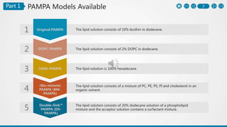 7Part 1
The lipid solution consists of 10% lecithin in dodecane.Original PAMPA
DOPC-PAMPA
HDM-PAMPA
•Bio-mimetic
PAMPA (BM-
PAMPA)
The lipid solution consists of 2% DOPC in dodecane.
The lipid solution is 100% hexadecane.
The lipid solution consists of a mixture of PC, PE, PS, PI and cholesterol in an
organic solvent.
1
2
3
4
Double-Sink™
PAMPA (DS-
PAMPA)
5 The lipid solution consists of 20% dodecane solution of a phospholipid
mixture and the acceptor solution contains a surfactant mixture.
PAMPA Models Available
 