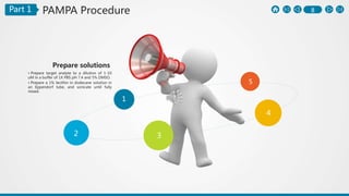 8Part 1
1
2 3
4
5
Prepare solutions
• Prepare target analyte to a dilution of 1-10
uM in a buffer of 1X PBS pH 7.4 and 5% DMSO.
• Prepare a 1% lecithin in dodecane solution in
an Eppendorf tube, and sonicate until fully
mixed.
PAMPA Procedure
 