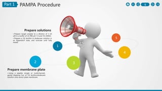 9Part 1
1
2 3
4
5
Prepare solutions
• Prepare target analyte to a dilution of 1-10
uM in a buffer of 1X PBS pH 7.4 and 5% DMSO.
• Prepare a 1% lecithin in dodecane solution in
an Eppendorf tube, and sonicate until fully
mixed.
PAMPA Procedure
Prepare membrane plate
• Using a pipette (single or multichannel),
gently dispense 5uL of 1% lecithin/dodecane
solution onto donor plate membrane.
 
