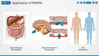 4Part 1
Four times higher in
trans-epithelial
resistance compared to
HT 29-cell monolayer
Application of PAMPA
Gastrointestinal
Permeability
Blood-Brain Barrier
Permeability
Skin
Penetration
 