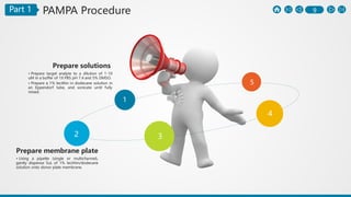 9Part 1
1
2 3
4
5
Prepare solutions
• Prepare target analyte to a dilution of 1-10
uM in a buffer of 1X PBS pH 7.4 and 5% DMSO.
• Prepare a 1% lecithin in dodecane solution in
an Eppendorf tube, and sonicate until fully
mixed.
PAMPA Procedure
Prepare membrane plate
• Using a pipette (single or multichannel),
gently dispense 5uL of 1% lecithin/dodecane
solution onto donor plate membrane.
 