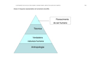 A EXPANSÃO DA SILVICULTURA SOBRE O BIOMA PAMPA: IMPACTOS ALÉM DOS CAMPOS 104
Anexo 4: Esquema representativo do humanismo tecnófilo.
Técnica
Verdadeira
natureza humana
Antropologia
Florescimento
do ser humano
 