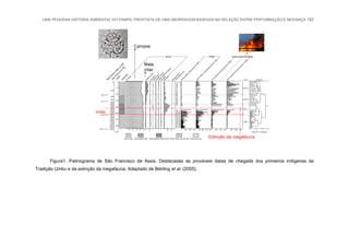 UMA PEQUENA HISTÓRIA AMBIENTAL DO PAMPA: PROPOSTA DE UMA ABORDAGEM BASEADA NA RELAÇÃO ENTRE PERTURBAÇÃO E MUDANÇA 162
Figura1. Palinograma de São Francisco de Assis. Destacadas as prováveis datas de chegada dos primeiros indígenas da
Tradição Umbu e da extinção da megafauna. Adaptado de Behling et al. (2005).
 