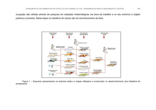 ZONEAMENTOS GEOAMBIENTAIS NO OESTE DO RIO GRANDE DO SUL: FERRAMENTAS PARA PLANEJAMENTO E GESTÃO 183
ocupação são obtidas através de pesquisa em estações meteorológicas (na área de trabalho e no seu entorno) e órgãos
públicos e privados. Nesta etapa os trabalhos de campo são de reconhecimento da área.
Figura 1 – Esquema apresentando os diversos dados e mapas utilizados e construídos no desenvolvimento dos trabalhos de
zoneamento.
 
