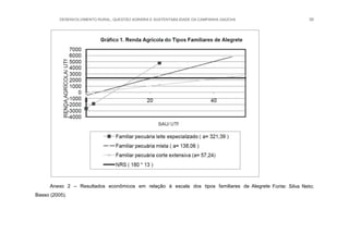DESENVOLVIMENTO RURAL, QUESTÃO AGRÁRIA E SUSTENTABILIDADE DA CAMPANHA GAÚCHA 30
Anexo 2 – Resultados econômicos em relação à escala dos tipos familiares de Alegrete Fonte: Silva Neto;
Basso (2005).
 