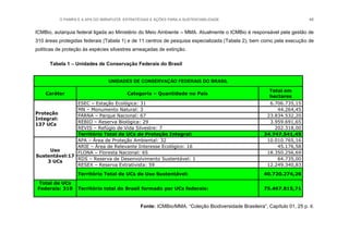 O PAMPA E A APA DO IBIRAPUITÃ: ESTRATÉGIAS E AÇÕES PARA A SUSTENTABILIDADE 46
ICMBio, autarquia federal ligada ao Ministério do Meio Ambiente – MMA. Atualmente o ICMBio é responsável pela gestão de
310 áreas protegidas federais (Tabela 1) e de 11 centros de pesquisa especializada (Tabela 2), bem como pela execução de
políticas de proteção às espécies silvestres ameaçadas de extinção.
Tabela 1 – Unidades de Conservação Federais do Brasil
UNIDADES DE CONSERVAÇÃO FEDERAIS DO BRASIL
Caráter Categoria – Quantidade no País
Total em
hectares
Proteção
Integral:
137 UCs
ESEC – Estação Ecológica: 31 6.706.735,15
MN – Monumento Natural: 3 44.264,45
PARNA – Parque Nacional: 67 23.834.532,20
REBIO – Reserva Biológica: 29 3.959.691,65
REVIS – Refúgio de Vida Silvestre: 7 202.318,00
Território Total de UCs de Proteção Integral: 34.747.541,45
Uso
Sustentável:17
3 UCs
APA – Área de Proteção Ambiental: 32 10.010.765,16
ARIE – Área de Relevante Interesse Ecológico: 16 45.176,58
FLONA – Floresta Nacional: 65 18.350.256,69
RDS – Reserva de Desenvolvimento Sustentável: 1 64.735,00
RESEX – Reserva Extrativista: 59 12.249.340,83
Território Total de UCs de Uso Sustentável: 40.720.274,26
Total de UCs
Federais: 310 Território total do Brasil formado por UCs federais: 75.467.815,71
Fonte: ICMBio/MMA. “Coleção Biodiversidade Brasileira”, Capítulo 01, 25 p. il.
 