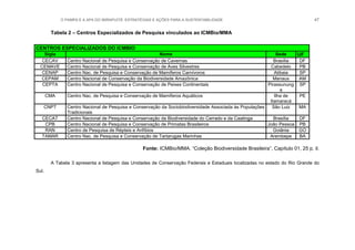 O PAMPA E A APA DO IBIRAPUITÃ: ESTRATÉGIAS E AÇÕES PARA A SUSTENTABILIDADE 47
Tabela 2 – Centros Especializados de Pesquisa vinculados ao ICMBio/MMA
CENTROS ESPECIALIZADOS DO ICMBIO
Sigla Nome Sede UF
CECAV Centro Nacional de Pesquisa e Conservação de Cavernas Brasília DF
CEMAVE Centro Nacional de Pesquisa e Conservação de Aves Silvestres Cabedelo PB
CENAP Centro Nac. de Pesquisa e Conservação de Mamíferos Carnívoros Atibaia SP
CEPAM Centro Nacional de Conservação da Biodiversidade Amazônica Manaus AM
CEPTA Centro Nacional de Pesquisa e Conservação de Peixes Continentais Pirassunung
a
SP
CMA Centro Nac. de Pesquisa e Conservação de Mamíferos Aquáticos Ilha de
Itamaracá
PE
CNPT Centro Nacional de Pesquisa e Conservação da Sociobiodiversidade Associada às Populações
Tradicionais
São Luiz MA
CECAT Centro Nacional de Pesquisa e Conservação da Biodiversidade do Cerrado e da Caatinga Brasília DF
CPB Centro Nacional de Pesquisa e Conservação de Primatas Brasileiros João Pessoa PB
RAN Centro de Pesquisa de Répteis e Anfíbios Goiânia GO
TAMAR Centro Nac. de Pesquisa e Conservação de Tartarugas Marinhas Arembepe BA
Fonte: ICMBio/MMA. “Coleção Biodiversidade Brasileira”, Capítulo 01, 25 p. il.
A Tabela 3 apresenta a listagem das Unidades de Conservação Federais e Estaduais localizadas no estado do Rio Grande do
Sul.
 