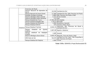 O PAMPA E A APA DO IBIRAPUITÃ: ESTRATÉGIAS E AÇÕES PARA A SUSTENTABILIDADE 49
Francisco de Paula
Parque Nacional de Aparados da
Serra
10.250 Cambará do Sul
Parque Nacional da Serra Geral 17.300 Cambará do Sul, São Francisco de Paula
Estadual
Estação Ecológica Aratinga 5.882 São Francisco de Paula e Itati
Reserva Biológica Mato Grande 5.161 Arroio Grande
Reserva Biológica Mata Paludosa 113 Itati
Parque Estadual do Turvo 17.491,40 Derrubadas
Parque Estadual Espigão Alto 1.331,9 Barracão
Parque Estadual de Rondinha 1.000 Rondinha e Sarandi
Parque Estadual Ibitiriá 415 Vacaria e Bom Jesus
Parque Estadual Tainhas 6.654,70
Jaquirana, São Francisco de Paula e
Cambará do Sul
Parque Estadual da Quarta
Colônia
1.847,90 Agudo e Ibarama
Parque estadual do Papagaio
Charão
1.000 Sarandi
Reserva Biológica Serra Geral 4.845,76 Maquiné, Terra de Areia e Itati
APA Rota do Sol 54.670
Cambará do Sul, Itati, Três Forquilhas e
São Francisco de Paula
Parque Estadual de Itapeva 1.000 Torres
Fonte: ICMBio, SEMA/RS e Projeto Biodiversidade RS
 