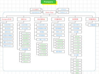 Pampers Web Site Creation