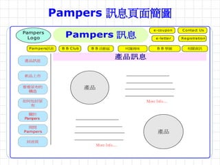 Pampers Web Site Creation