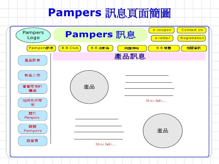 Letter to pampers for coupons
