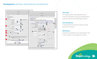 Development: Site Flows, Site Architecture and Wireframes



                                                            Site Flows
                                                            For complex paths, like registration and
                                                            account information, flows were developed in
                                                            order to help assist the development team.


                                                            Site Architecture
                                                            A site architecture was also created to show
                                                            hierarchy of the site.


                                                            Wireframes
                                                            Overall, site wireframes were developed to aid
                                                            in the creation of most pages for the site.




                                                                                                             15
 