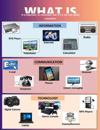 It is important to remember that ICT is not only about
computers.
Below are just some examples of items that fall under the
ICT banner.INFORMATION
DVD Player
Television
Internet
Calculator
Radio
INFORMATION
E-mail
Telephone
Phones
Instant messaging
Webcam
TECHNOLOGY
Digital Camera
Laptop
Games Console
Robots/Roamers
MP3 Players
COMMUNICATION
 
