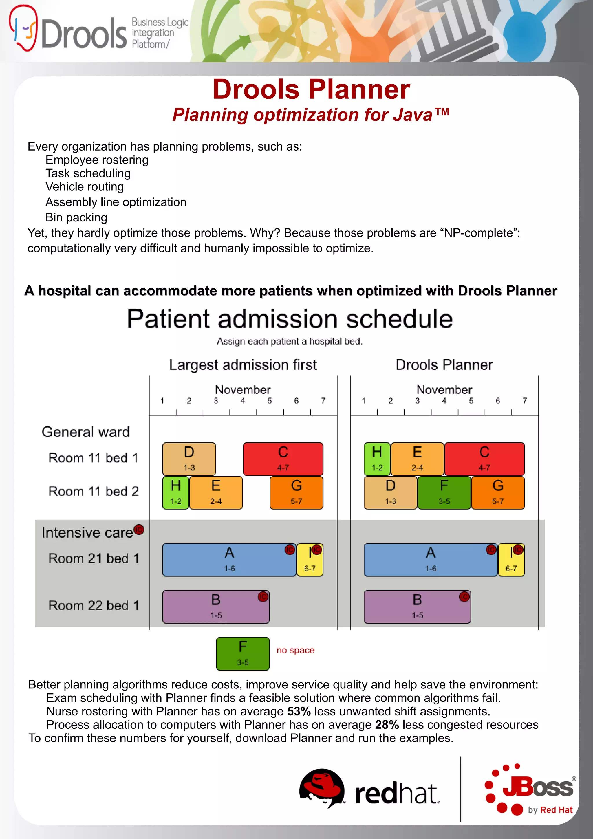 Takes appropriate action based on the patterns 