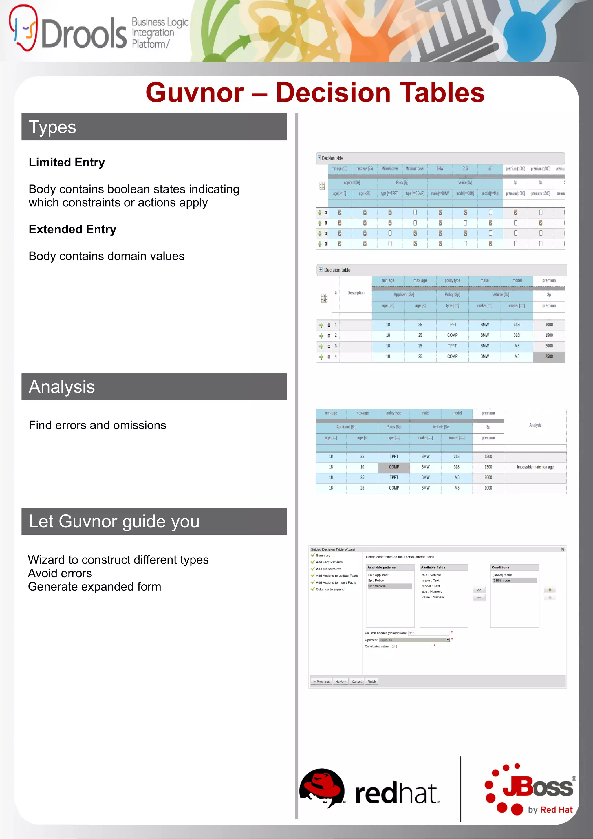Domain expert or business analysts are readily 