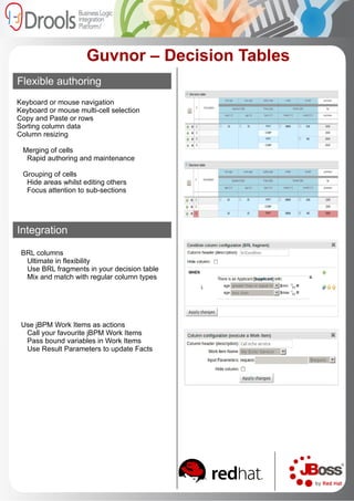 You want to isolate the key parts of your logic 
