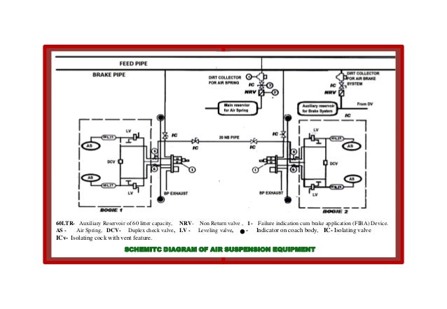 Pamphlet on air suspension system for fiat bogie