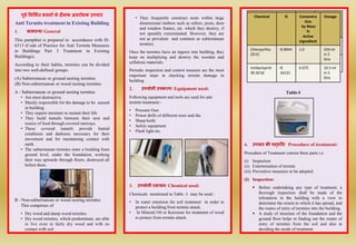 ऩूर्व ननर्मवत भर्नों मे दीमक अर्रोधक उऩचार
Anti Termite treatment in Existing Building
1. सामान्य/ General
This pamphlet is prepared in accordance with IS:
6313 (Code of Practice for Anti Termite Measures
in Buildings Part 3 Treatment in Existing
Buildings).
According to their habits, termites can be divided
into two well-defined groups.
(A) Subterranean or ground nesting termites
(B) Non-subterranean or wood nesting termites
A - Subterranean or ground nesting termites
• Are most destructive.
• Mainly responsible for the damage to be caused
in building.
• They require moisture to sustain their life.
• They build tunnels between their nest and
source of food through covered runways.
• These covered tunnels provide humid
conditions and darkness necessary for their
movement and for maintaining contact with
earth.
• The subterranean termites enter a building from
ground level, under the foundation, working
their way upwards through floors, destroyed all
before them.
B - Non-subterranean or wood nesting termites
This comprises of
• Dry wood and damp wood termites.
• Dry wood termites, which predominate, are able
to live even in fairly dry wood and with no
contact with soil.
Table-I
4. उऩचार की ऩद्धनत/ Procedure of treatment:
Procedure of Treatment consist three parts i.e.
(i) Inspection
(ii) Extermination of termite
(iii) Preventive measures to be adopted.
(I) Inspection:
 Before undertaking any type of treatment, a
thorough inspection shall be made of the
infestation in the building with a view to
determine the extent to which it has spread, and
the routes of entry of termites into the building.
 A study of structure of the foundation and the
ground floor helps in finding out the routes of
entry of termites from the soil and also in
deciding the mode of treatment.
• They frequently construct nests within large
dimensional timbers such as rafters, posts, door
and window frames, etc. which they destroy, if
not speedily exterminated. However, they are
not as prevalent and common as subterranean
termites.
Once the termites have an ingress into building, they
keep on multiplying and destroy the wooden and
cellulosic materials.
Periodic inspection and control measure are the most
important steps in checking termite damage in
building.
2. उऩयोगी उऩकरण/ Equipment used:
Following equipment and tools are used for anti
termite treatment:-
• Pressure Gun
• Power drills of different sizes and dia
• Sharp knife
• Safety equipment
• Flash light etc.
3. उऩयोगी रसायन/ Chemical used:
Chemicals mentioned in Table -1 may be used:-
• In water emulsion for soil treatment in order to
protect a building from termite attack.
• In Mineral Oil or Kerosene for treatment of wood
to protect from termite attack.
Chemical IS Dosage
CHLORPYRIFOS
20 EC
IS
8944
250 ml in
5 litre
IMIDACLOPRID
30.50 SC
IS
16131
10.5 ml in
5 litre
Chemical IS Concentra
tion
by Mass
%
Active
ingredient
Dosage
Chlorpyrifos
20 EC
IS 8944 1.0 250 ml
in 5
litre
Imidacloprid
30.50 SC
IS
16131
0.075 10.5 ml
in 5
litre
 