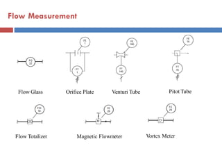 P&ID Presentation.pdf