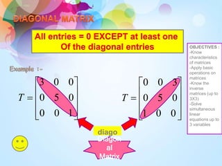 All entries = 0 EXCEPT at least one
Of the diagonal entries











1
0
0
0
5
0
0
0
3
T
diago
nal











0
0
1
0
5
0
3
0
0
T
Diagon
al
Matrix
OBJECTIVES :
-Know
characteristics
of matrices
-Apply basic
operations on
matrices
-Know the
inverse
matrices (up to
3X3)
-Solve
simultaneous
linear
equations up to
3 variables
 