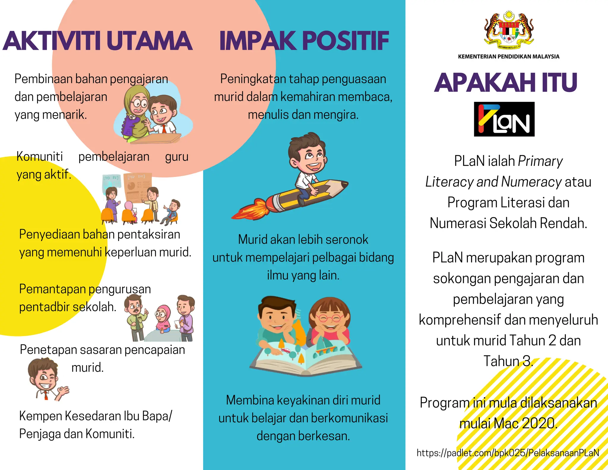 Pamplet Program Literasi Dan Numerasi 2024 Ppt