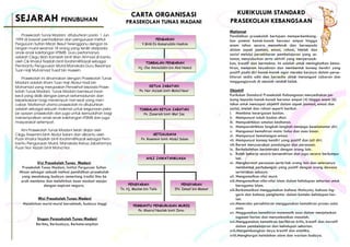 Pamplet Prasekolah Tunas Madani IPGKSM