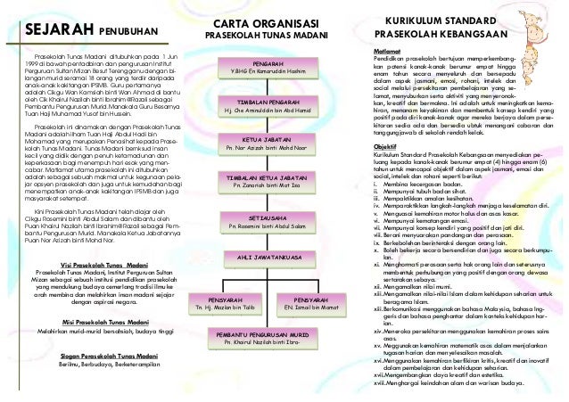 Pamplet Prasekolah Tunas Madani IPGKSM