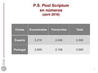 P.S. Post Scriptum
en números
(abril 2016)
5
Cartas Encontradas Transcritas Total
España 3.219 2.458 3.500
Portugal 2.950 2.150 3.500
 