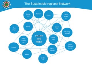 Waste
disposal
service
Fisher
man
Carpen
ter
Baker
Grocery
Restau
rant
Taxi
driver
Public
transp
ort
Farmer Energy
provid
er
Cleaning
services
Schools
Mason
Office
supplier
Garden
er
SustainSustain
ableable
HotelHotel
The Sustainable regional Network
 