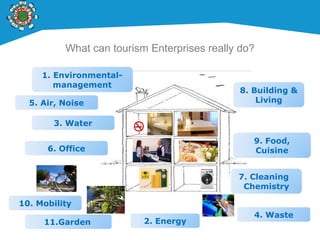 2. Energy
7. Cleaning
Chemistry
9. Food,
Cuisine
8. Building &
Living
10. Mobility
1. Environmental-
management
4. Waste
What can tourism Enterprises really do?
3. Water
5. Air, Noise
6. Office
11.Garden
 