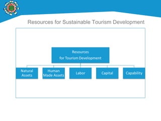 Resources for Sustainable Tourism Development
 