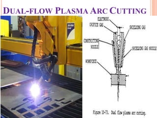 DUAL-FLOW PLASMA ARC CUTTING
 