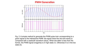 Pulse amplitude modulation, Pulse width modulation and PPM | PPTX