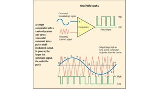Pulse amplitude modulation, Pulse width modulation and PPM | PPTX