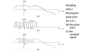 Pulse amplitude modulation, Pulse width modulation and PPM | PPTX