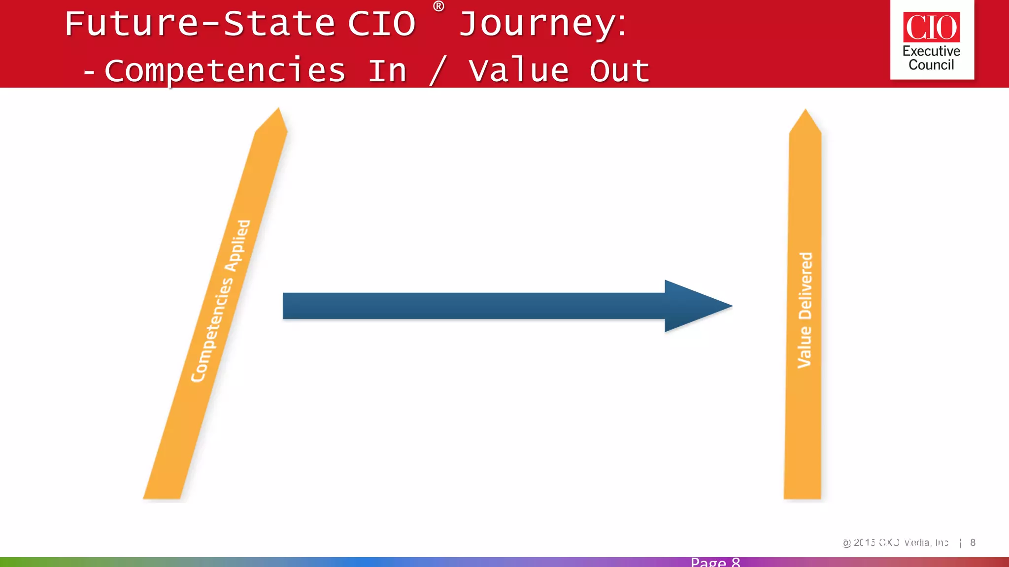 @ 2015 CXO Media, Inc. | 8
Future-State CIO ®
Journey:
- Competencies In / Value Out
Confidential - Not for Distribution –
 