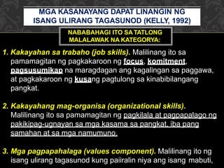MGA KASANAYANG DAPAT LINANGIN NG
ISANG ULIRANG TAGASUNOD (KELLY, 1992)
NABABAHAGI ITO SA TATLONG
MALALAWAK NA KATEGORYA:
1. Kakayahan sa trabaho (job skills). Malilinang ito sa
pamamagitan ng pagkakaroon ng focus, komitment,
pagsusumikap na maragdagan ang kagalingan sa paggawa,
at pagkakaroon ng kusang pagtulong sa kinabibilangang
pangkat.
2. Kakayahang mag-organisa (organizational skills).
Malilinang ito sa pamamagitan ng pagkilala at pagpapalago ng
pakikipag-ugnayan sa mga kasama sa pangkat, iba pang
samahan at sa mga namumuno.
3. Mga pagpapahalaga (values component). Malilinang ito ng
isang ulirang tagasunod kung paiiralin niya ang isang mabuti,
 