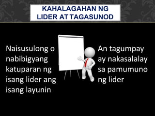 KAHALAGAHAN NG
LIDER AT TAGASUNOD
An tagumpay
ay nakasalalay
sa pamumuno
ng lider
Naisusulong o
nabibigyang
katuparan ng
isang lider ang
isang layunin
 