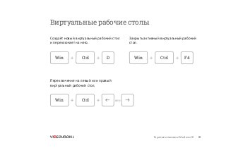 Горячие клавиши Windows 10 10
Виртуальные рабочие столы
Создаёт новый виртуальный рабочий стол
и переключает на него.
Переключение на левый или правый
виртуальный рабочий стол.
Закрыть активный виртуальный рабочий
стол.
Win
Win
WinCtrl
Ctrl
Ctrl+
+
++
+ или
+D F4
← →
 