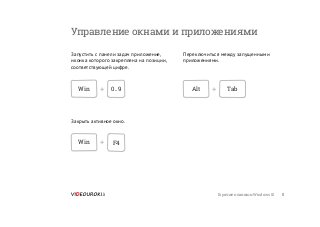 Горячие клавиши Windows 10 5
Управление окнами и приложениями
Запустить с панели задач приложение,
иконка которого закреплена на позиции,
соответствующей цифре.
Переключиться между запущенными
приложениями.
Закрыть активное окно.
Win
Win
Alt Tab0..9
F4
+
+
+
 