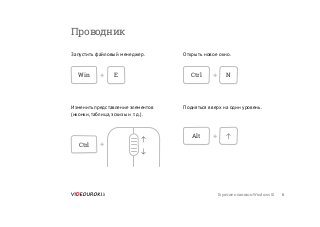 Горячие клавиши Windows 10 6
Проводник
Запустить файловый менеджер. Открыть новое окно.
Изменить представление элементов
(иконки,таблица, эскизы и т. д.).
Подняться вверх на один уровень.
Win Ctrl
Ctrl
E N+ +
+
↑
↓
Alt ↑+
 