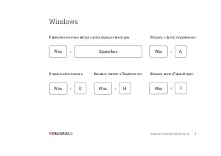 Горячие клавиши Windows 10 9
Windows
Переключить язык ввода и раскладку клавиатуры. Открыть «Центр поддержки».
Открыть окно поиска. Открыть окно «Параметры».Вызвать панель «Поделиться».
Win Spacebar
Win WinWin
Win+
+ ++
+
S IH
A
 