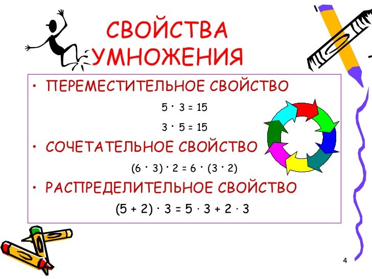 Переместительное умножение 2 класс. Переместительное умножение 2 класс. Переместительное умножение 2 класс. Переместительное свойство сложения и умножения 4 класс. Распределительный сочетательный и переместительный закон умножения.