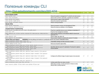Полезные команды CLI
https://live.paloaltonetworks.com/docs/DOC-4254
 