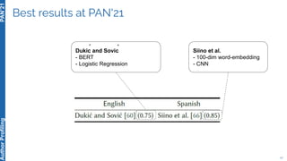 Best results at PAN'21
17
Author
Profiling
PAN’21
Dukic and Sovic
- BERT
- Logistic Regression
Siino et al.
- 100-dim word...