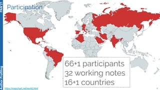 66+1 participants
32 working notes
16+1 countries
8
Author
Profiling
PAN’21
Participation
https://mapchart.net/world.html
 