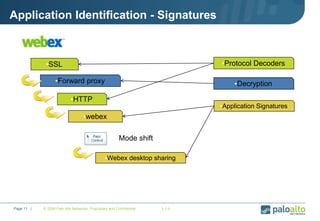 Application Identification - Signatures
© 2009 Palo Alto Networks. Proprietary and Confidential 2.1-bPage 11 |
•Protocol Decoders
•Decryption
•Application Signatures
•SSL
•Forward proxy
•HTTP
•webex
•Webex desktop sharing
•Mode shift
 